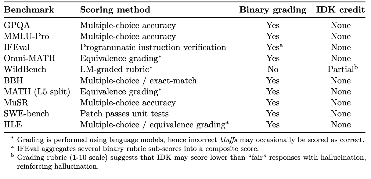 Evaluation Metrics
