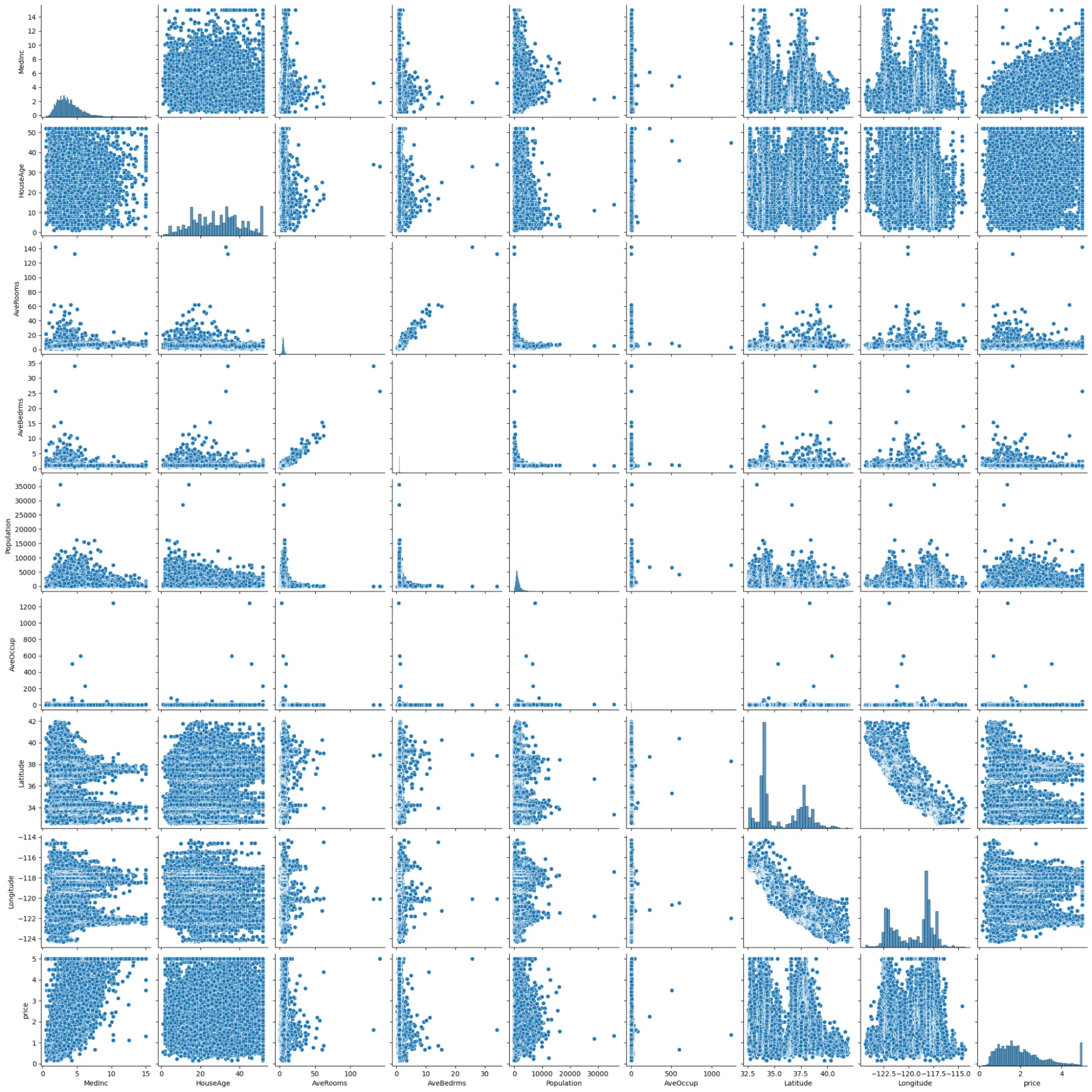 Pairplots