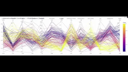 Interacting in parallel coordinate plots with plotly