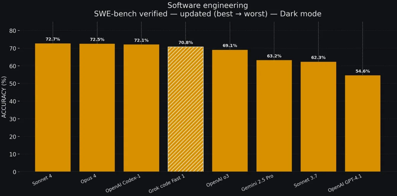 Performance Benchmarks