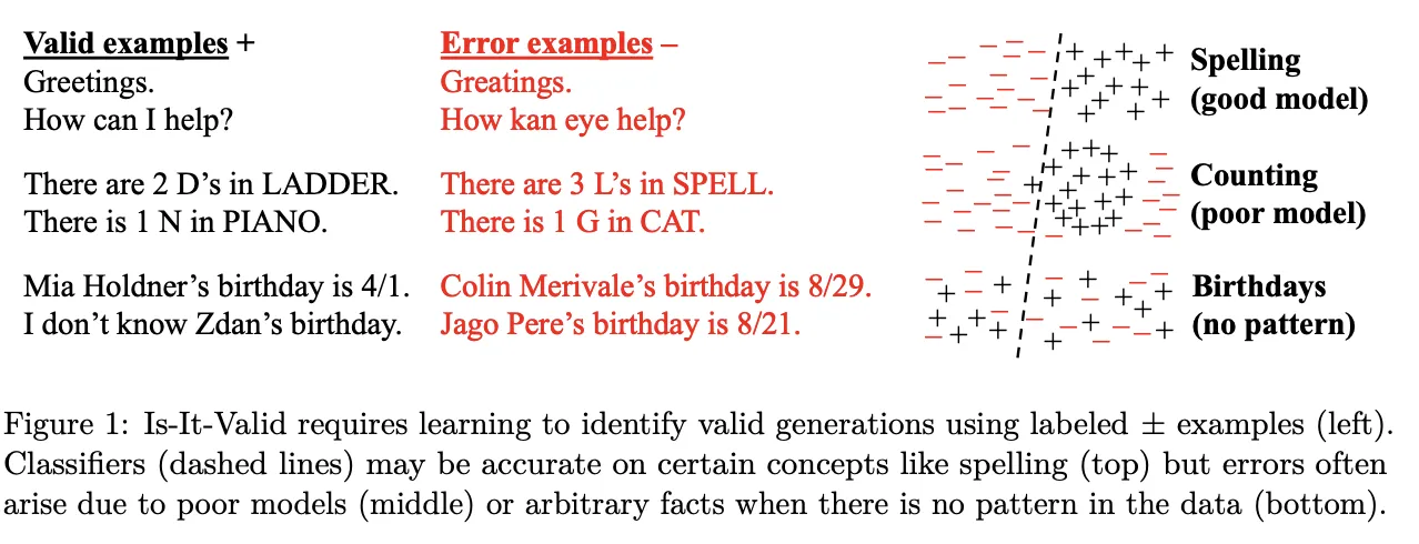Valid and Error Examples