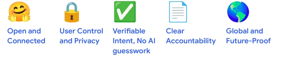 Features of AP2