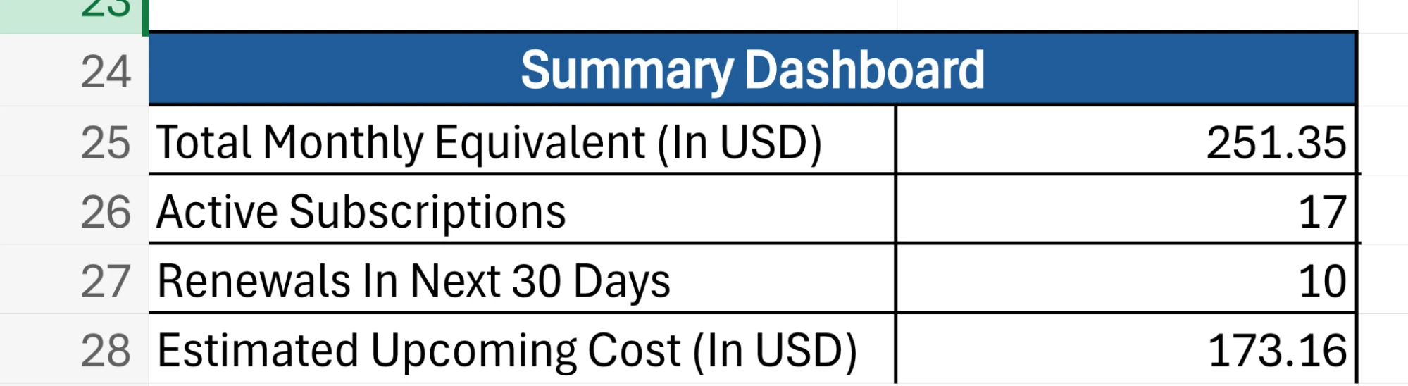 Summary Dashboard