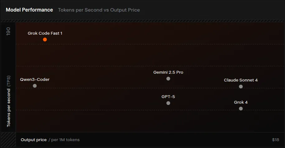 Model Performance Comparison