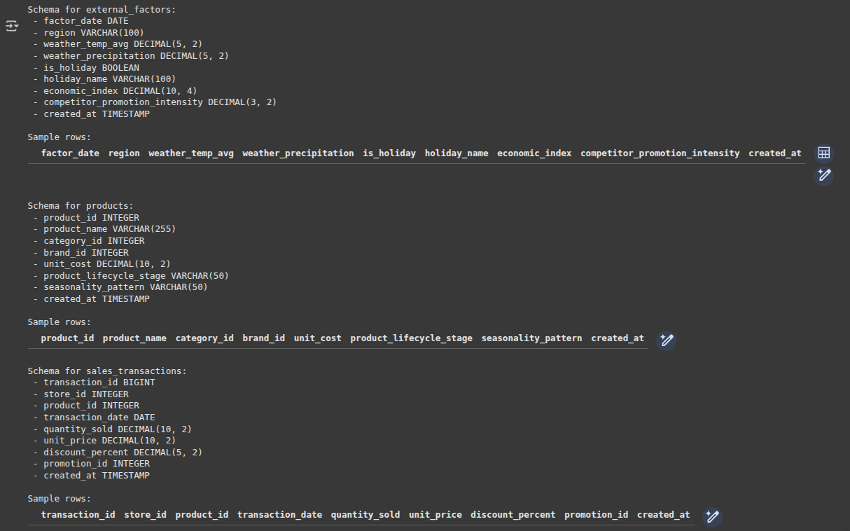 Schema's