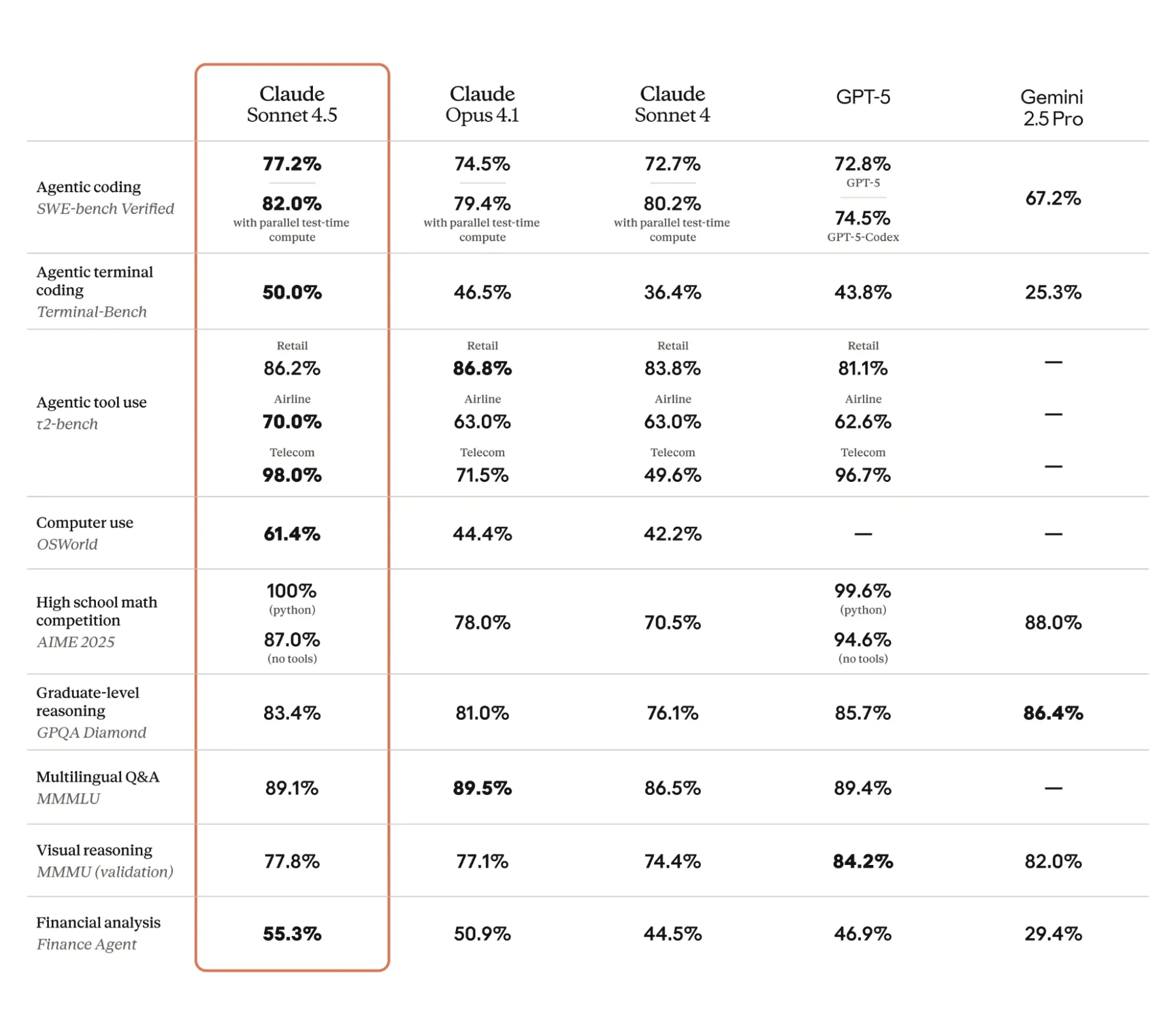 Benchmarks