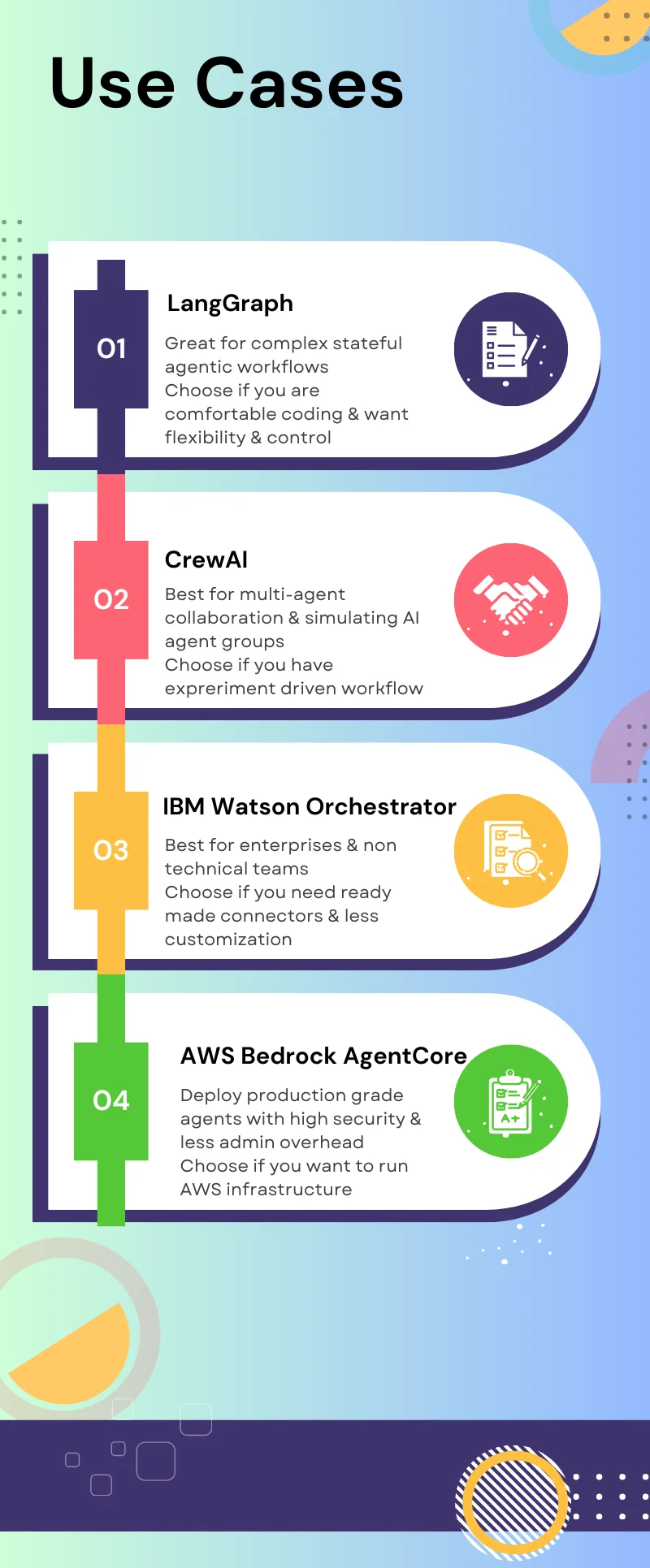 Use cases