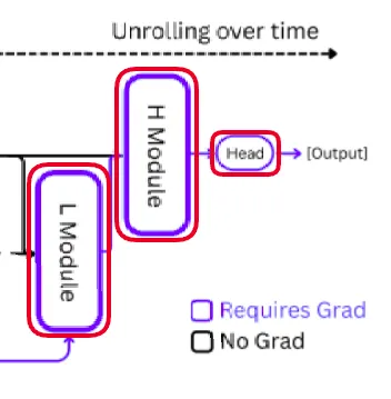 Output End