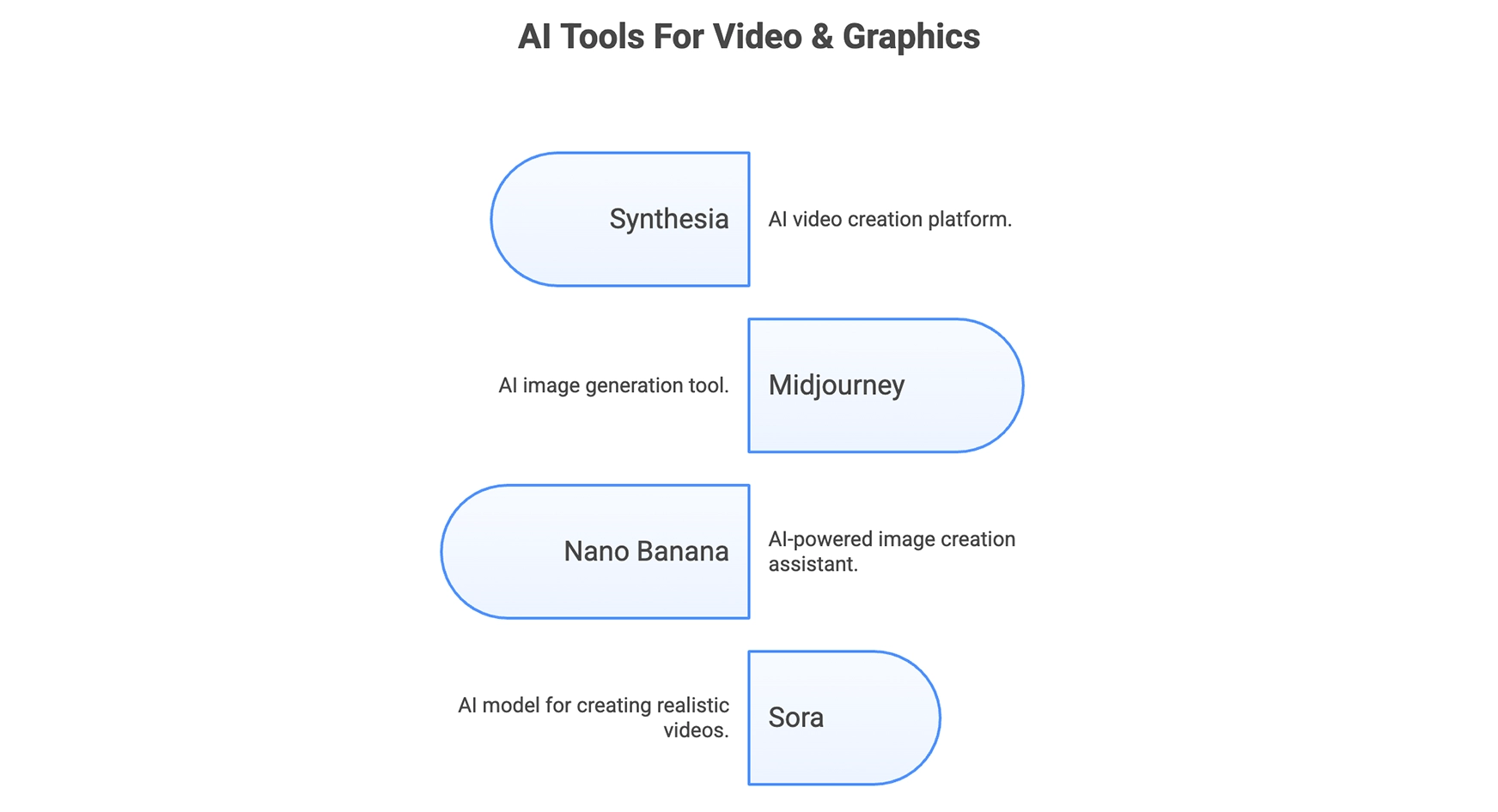 AI Tools for videos and graphics