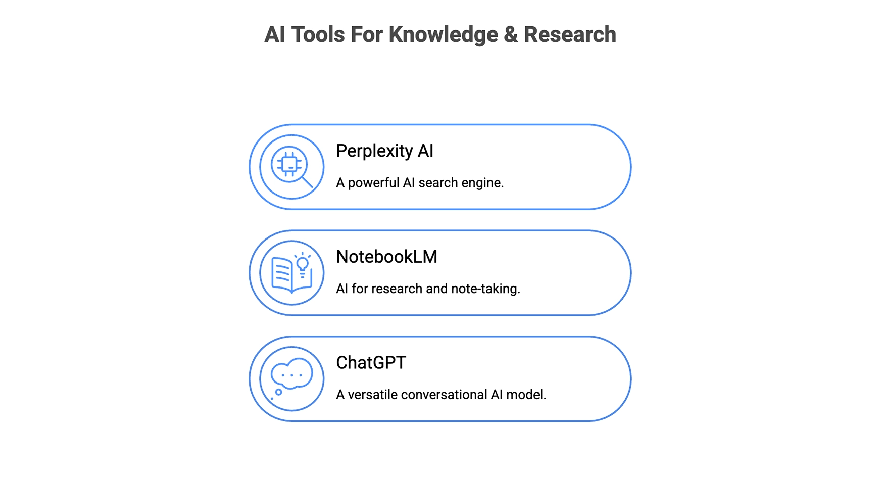 AI tools for knowledge and research