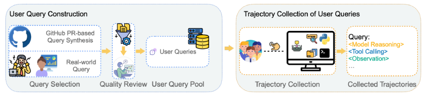 Data Construction Pipeline Diagram