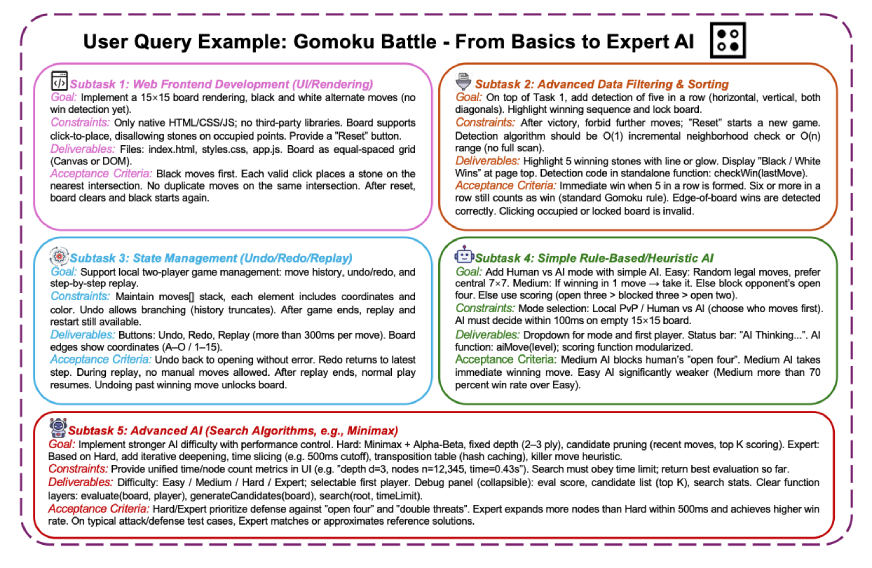 Gomoku Game (Task 3)
