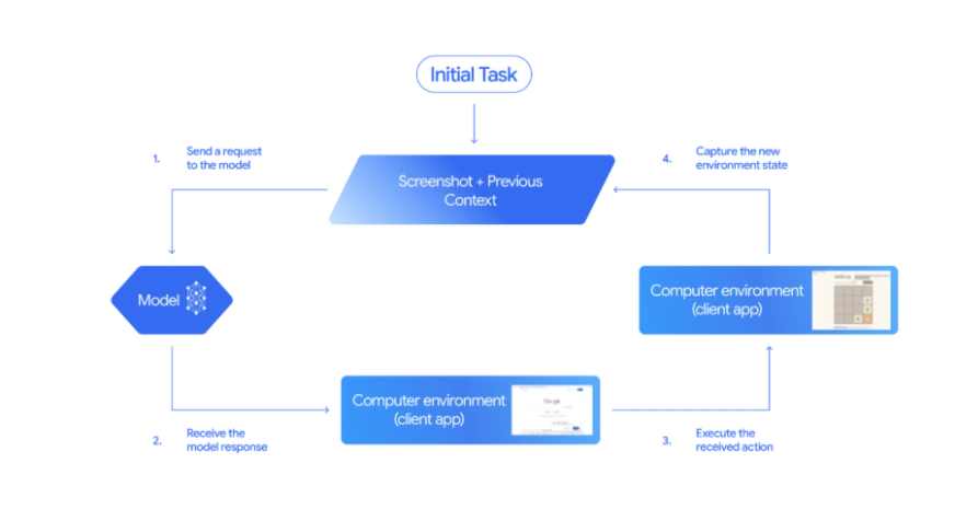 Workflow diagram