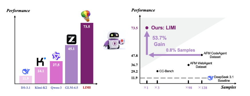 AgencyBench evaluation suite