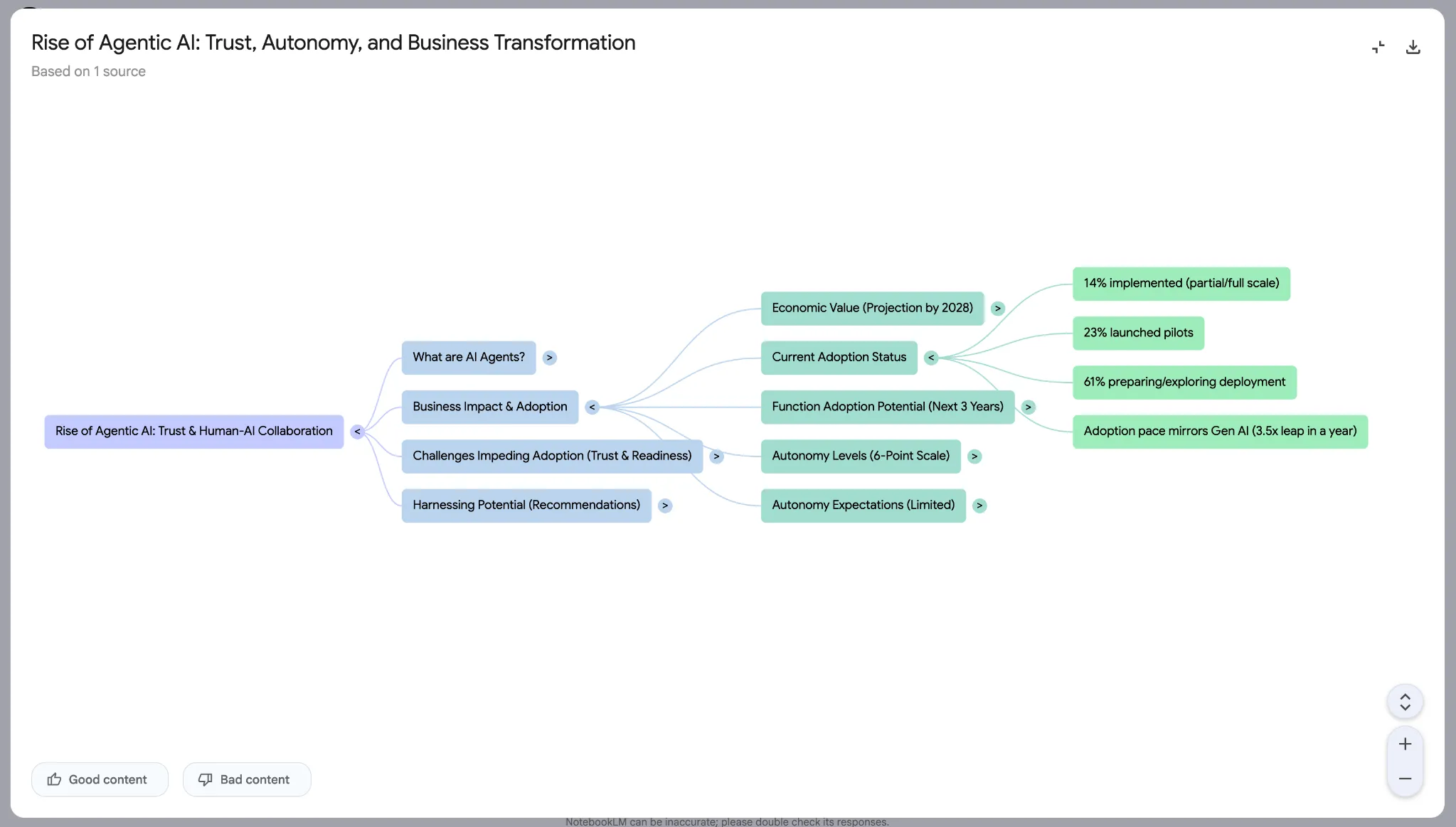 Mind Map