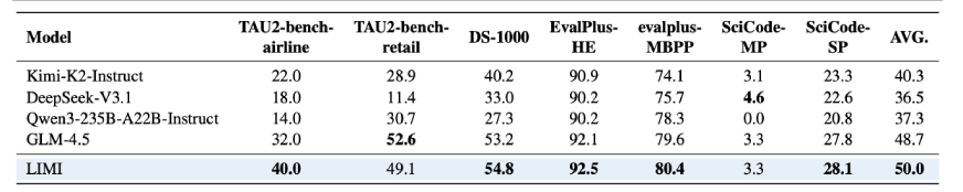 Experimental Results