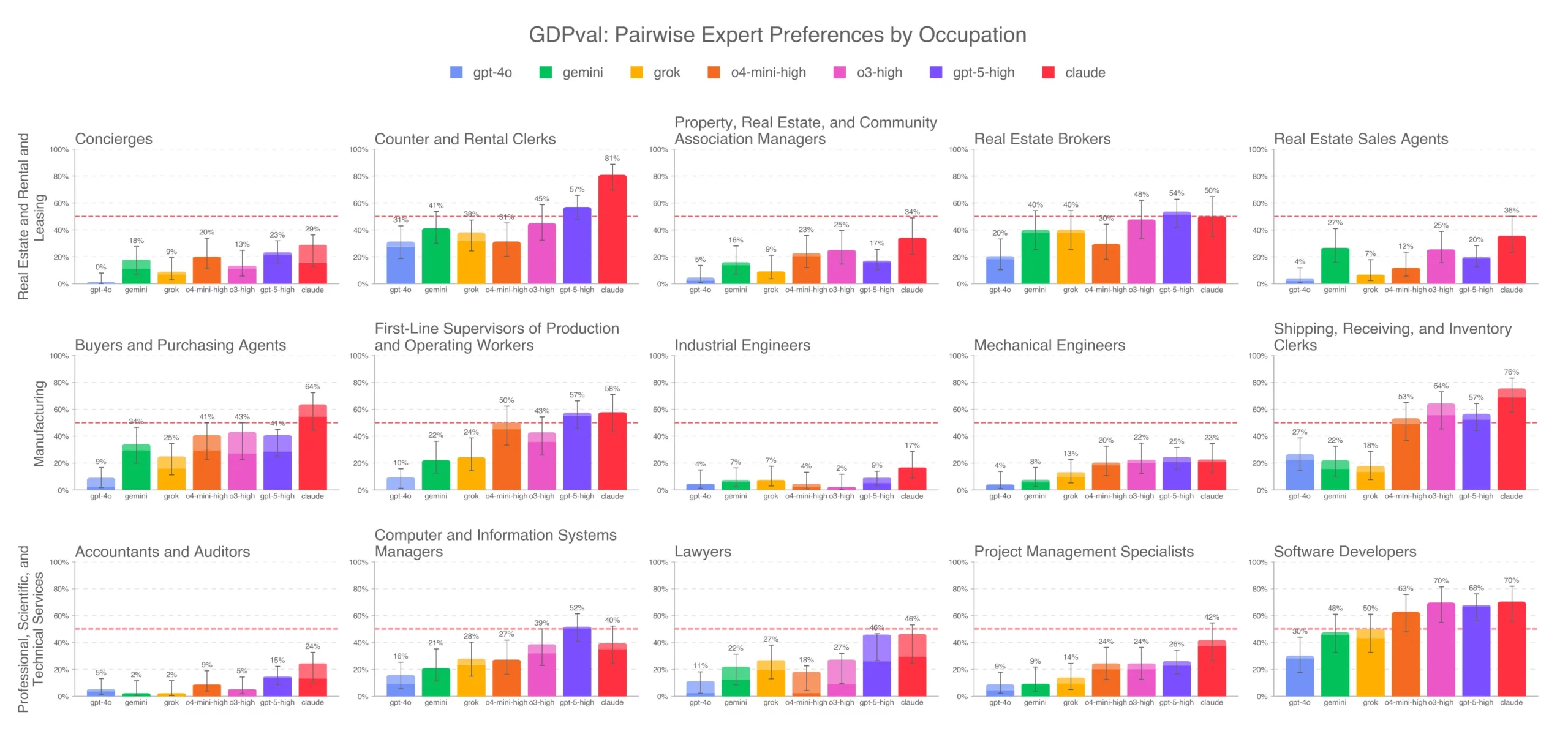 GDPval professional usage