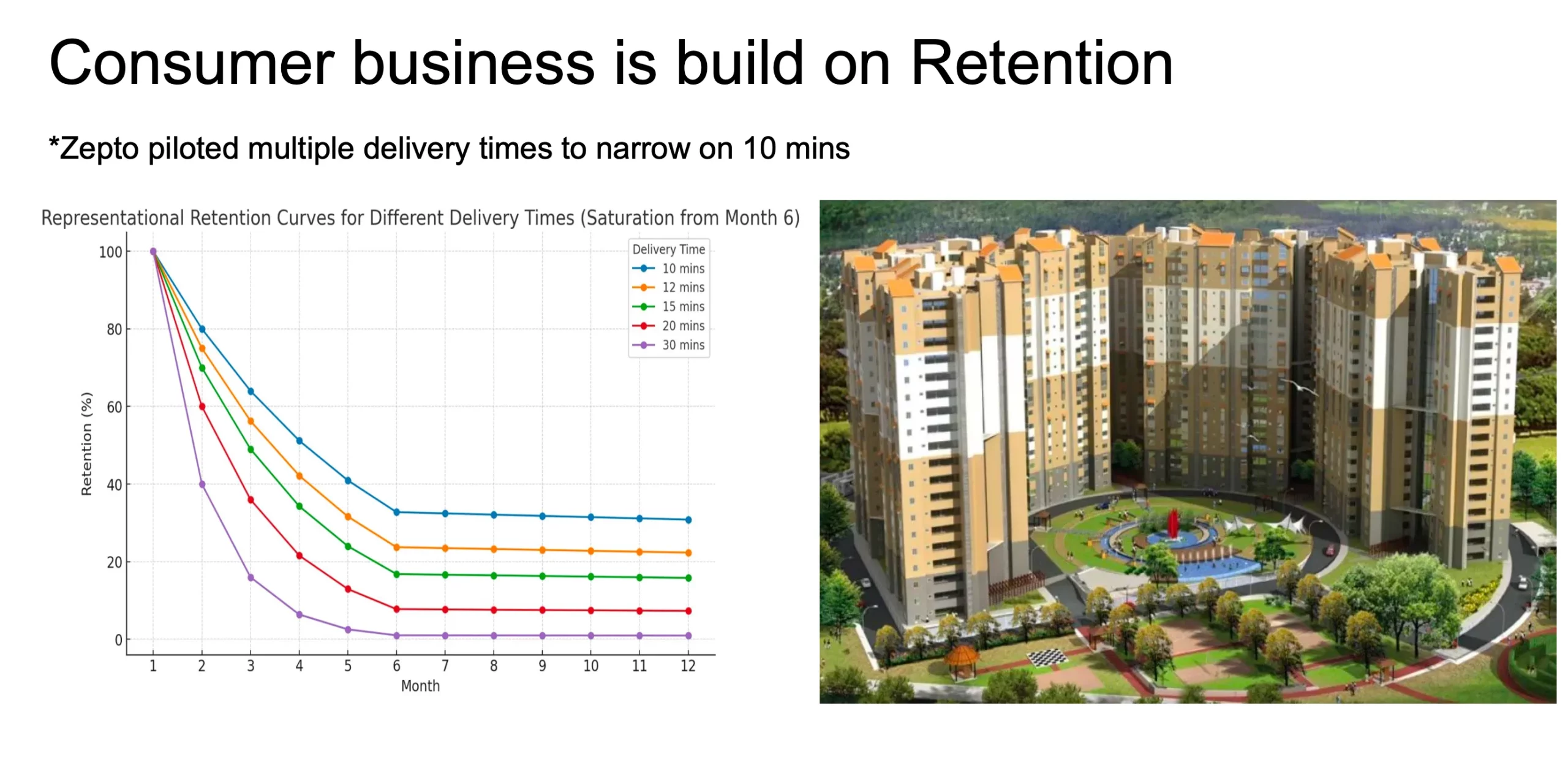 Business based on retention