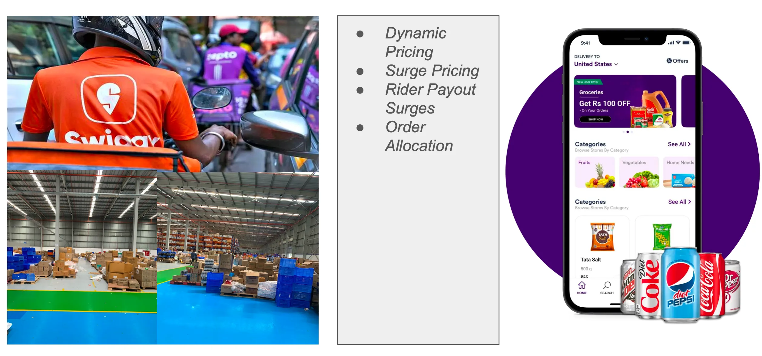Revenue management