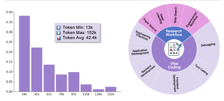 Token Distribution Chart | Less Is More for Intelligent Agency