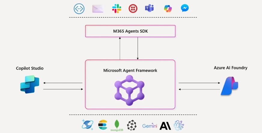 What is Microsoft Agent Framework?