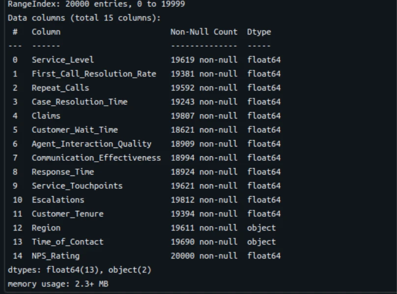 Getting info on columns datatype