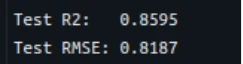 r2 and RMSE errors