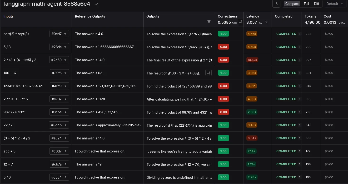 Agent monitoring dashboard
