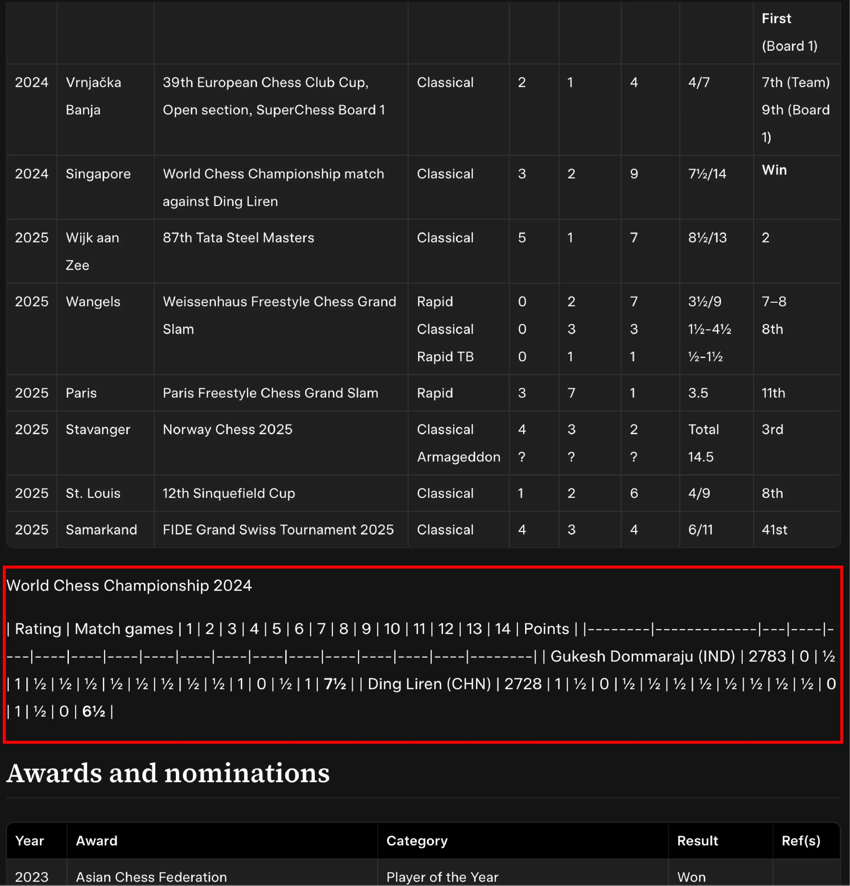 Erroneous Formatting