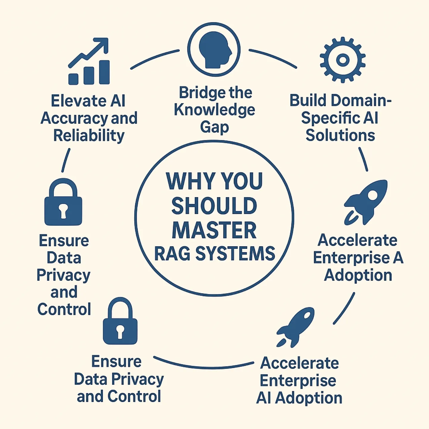 Benefits of RAG