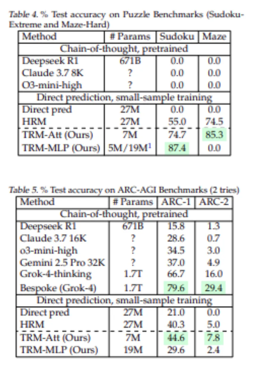 TRM Benchmarks