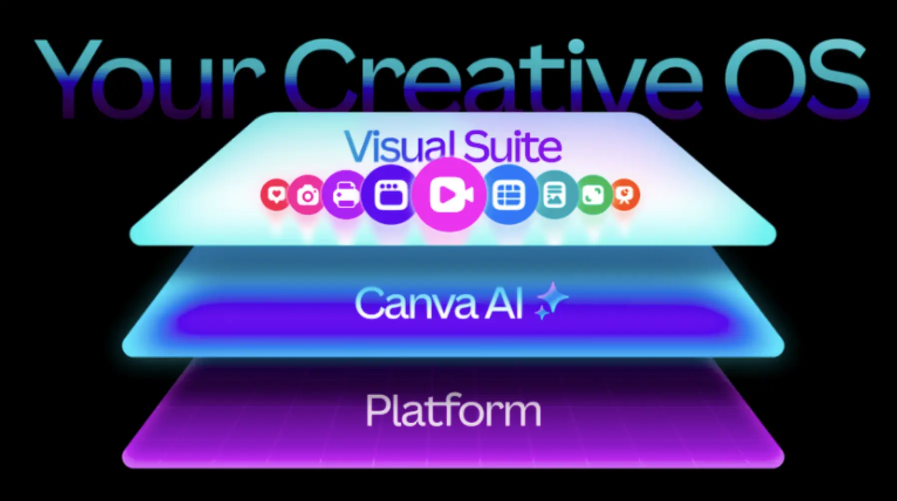 Canva Creative OS
