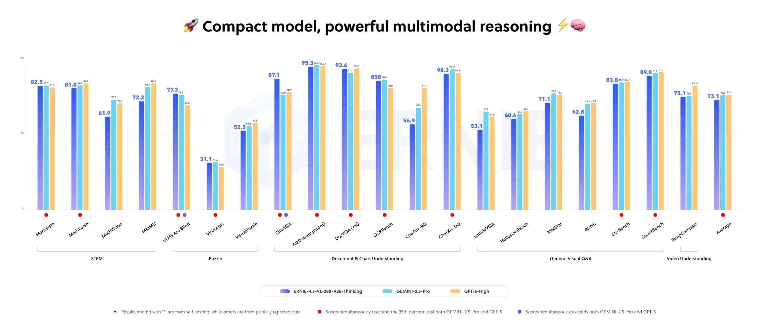 Model Benchmarks