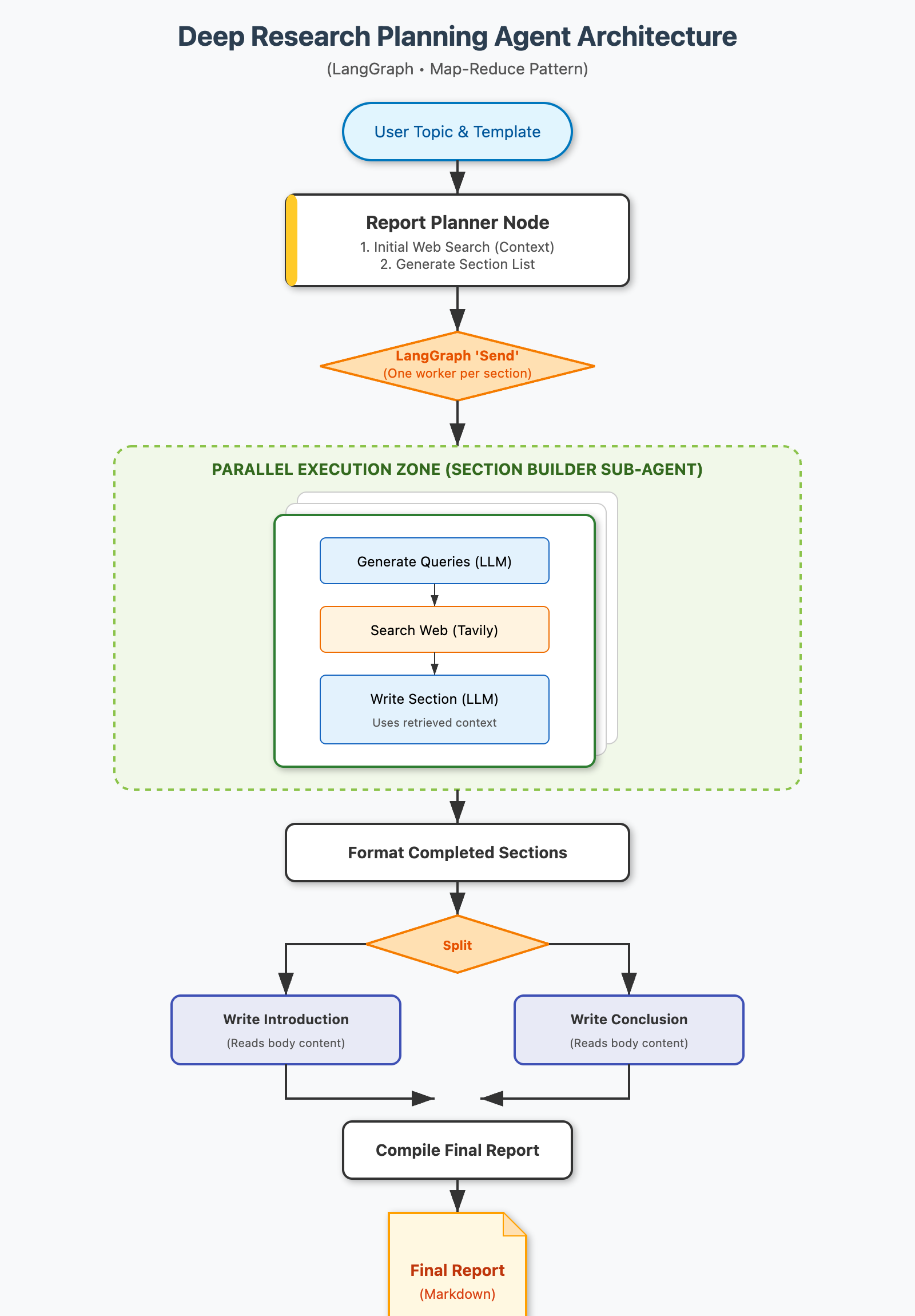 Gemini 3 Pro Image Generation from Text
