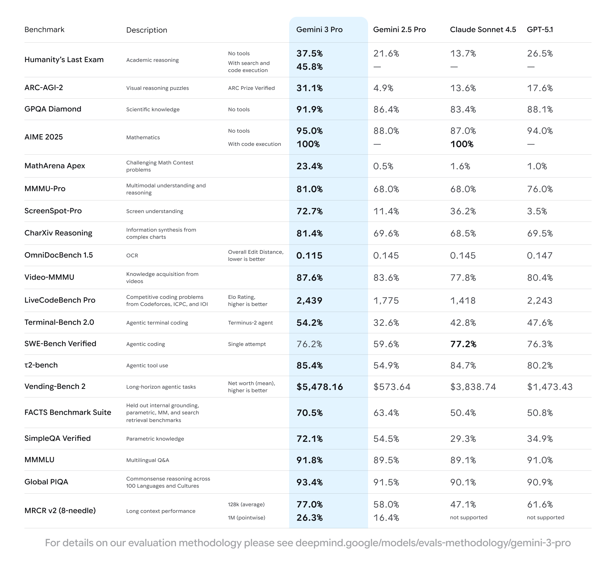 Performance and Benchmarks