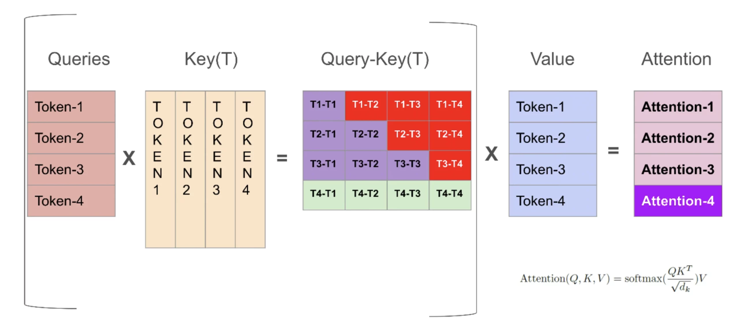 KV Caching Explained
