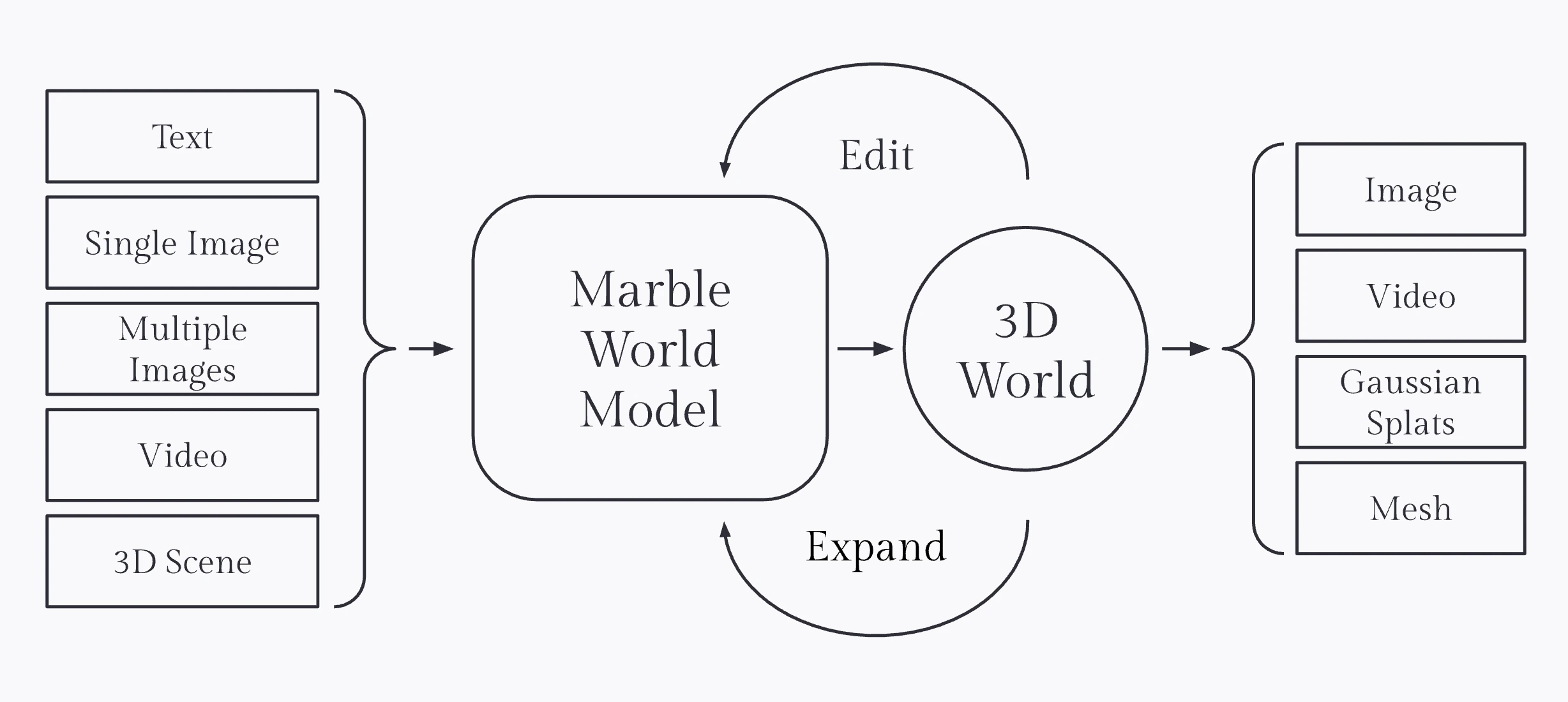 Marble worlds working