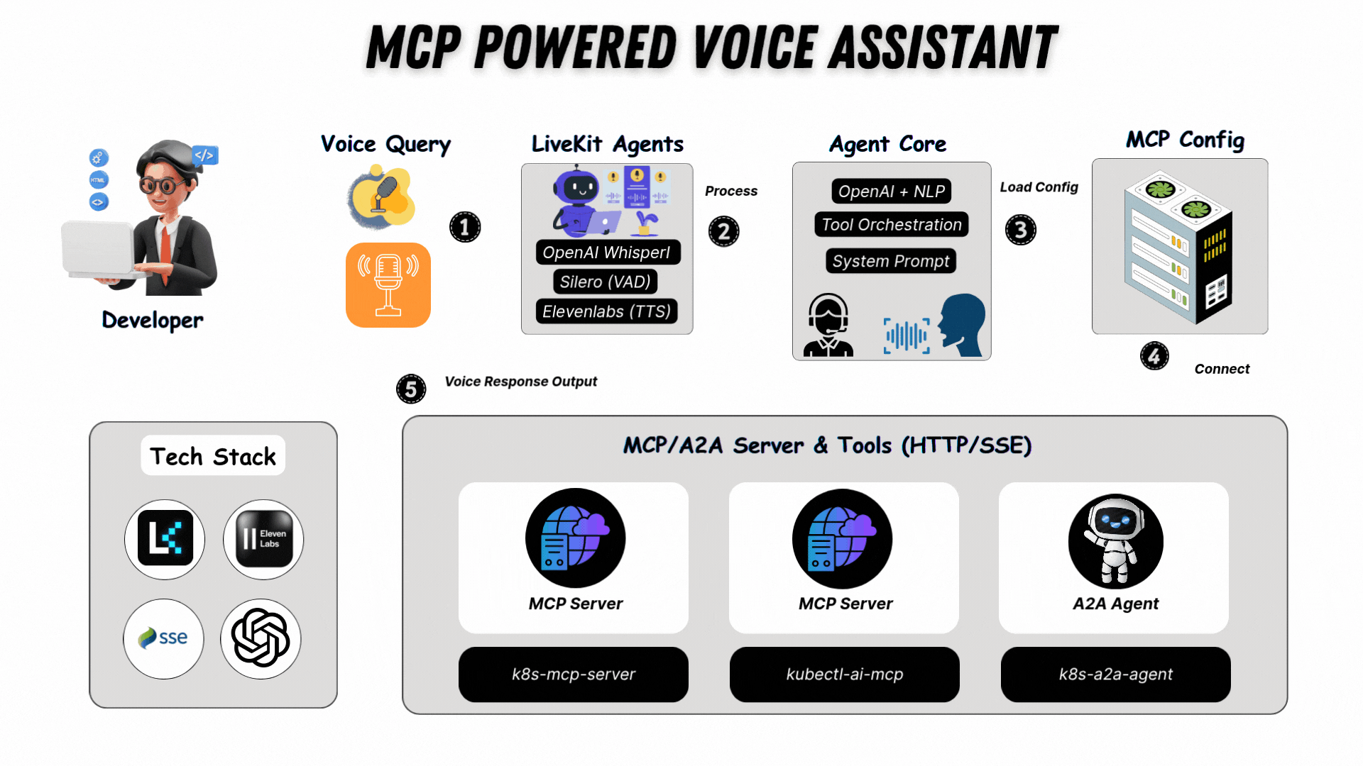 MCP-Powered Voice Assistant