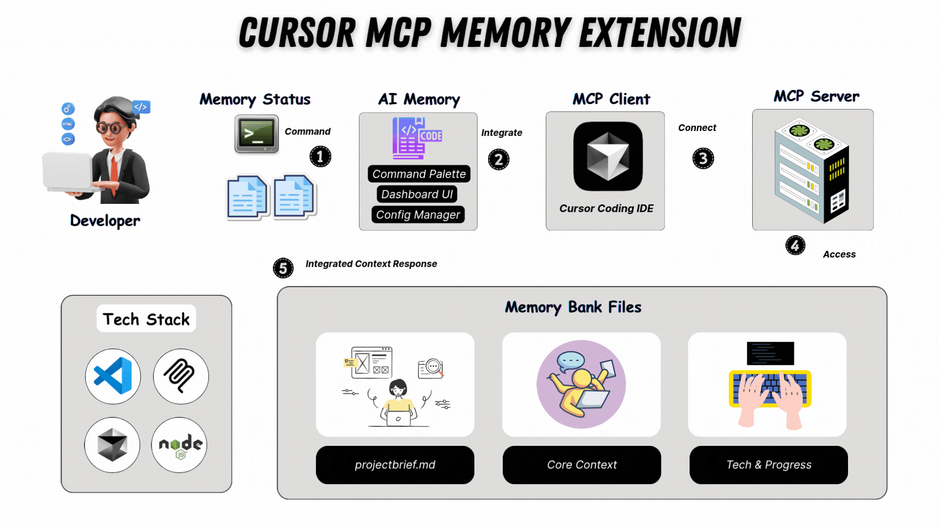 Cursor MCP Memory Extension