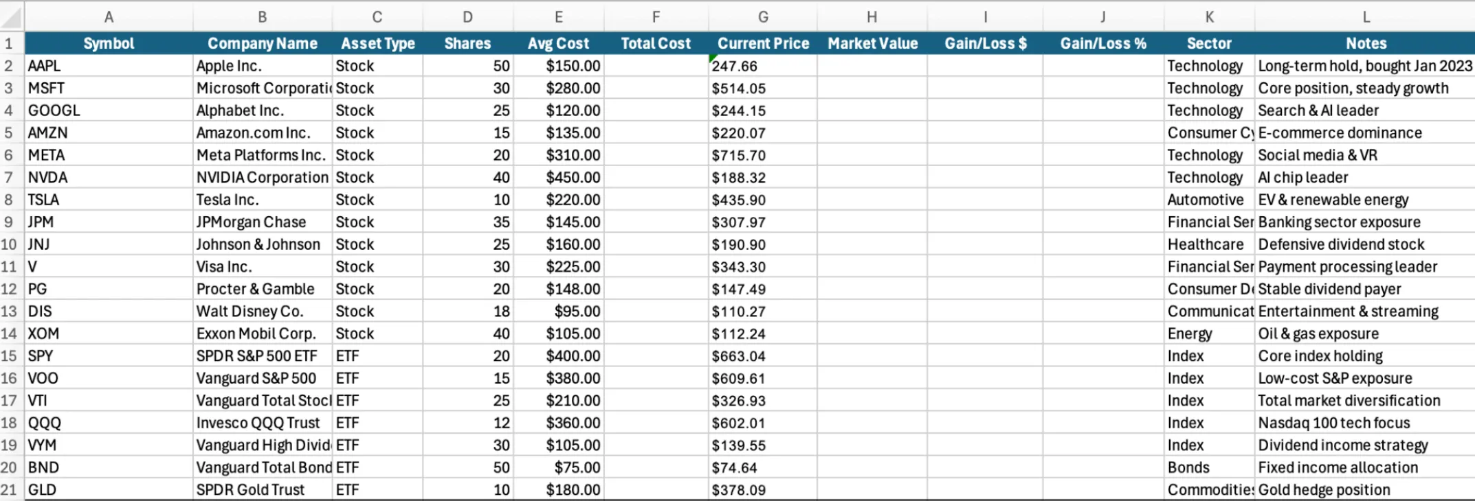 Current prices of the stocks