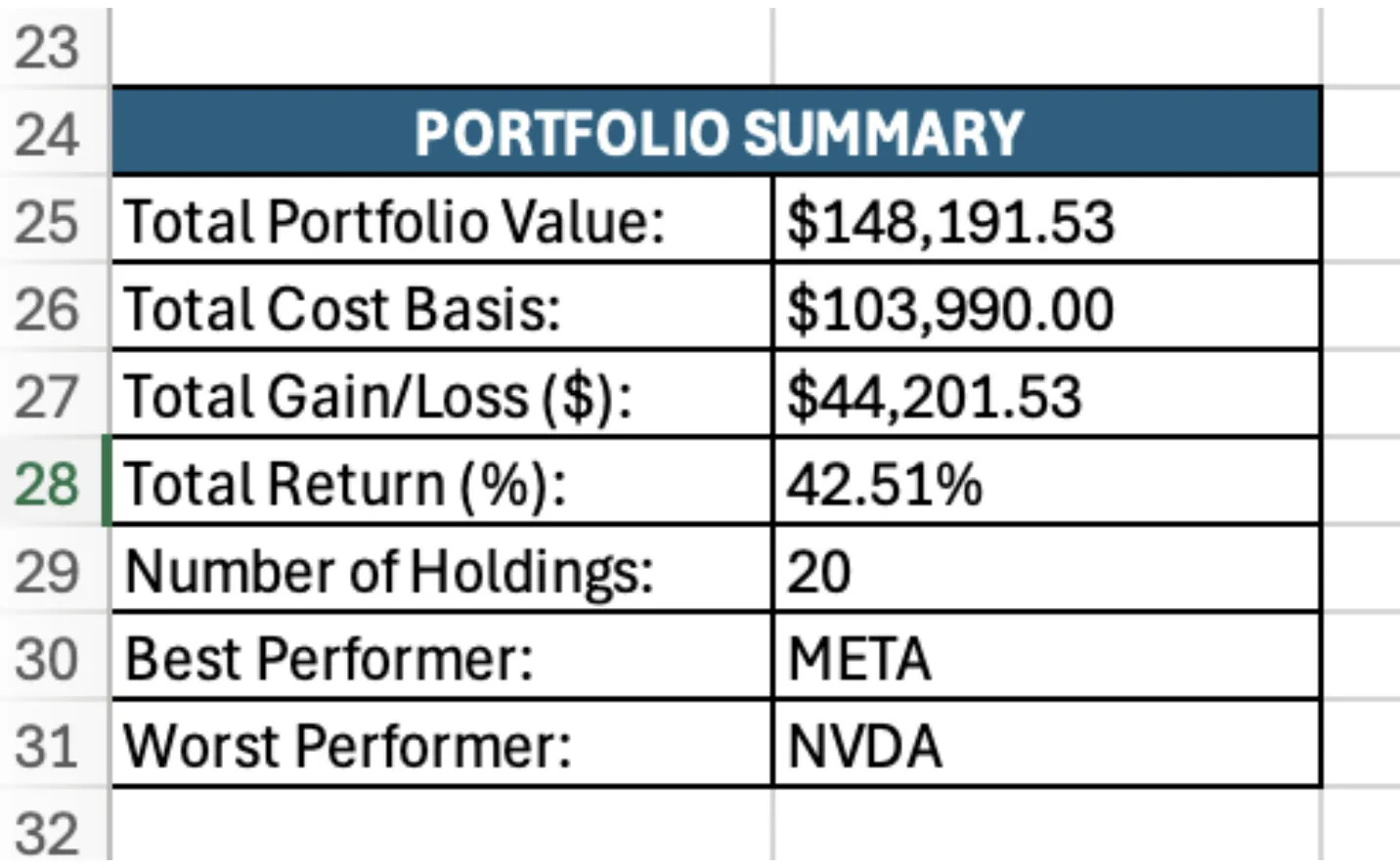 Portfolio Summary
