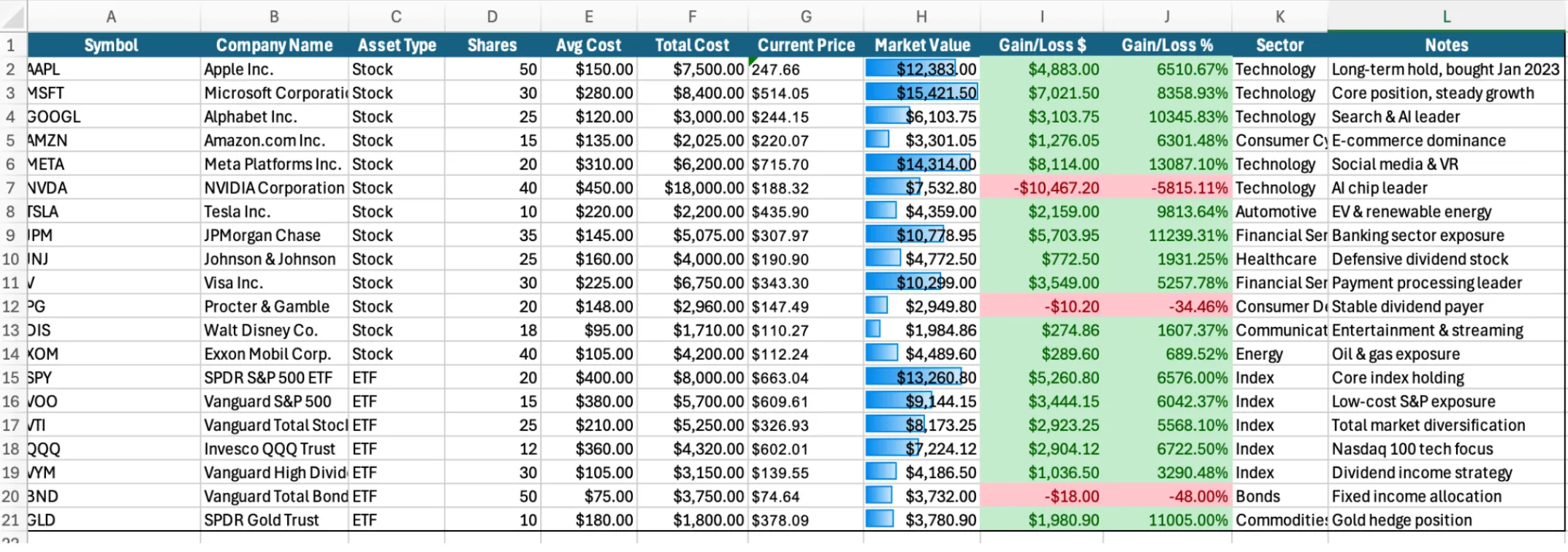 Adding bars to market value