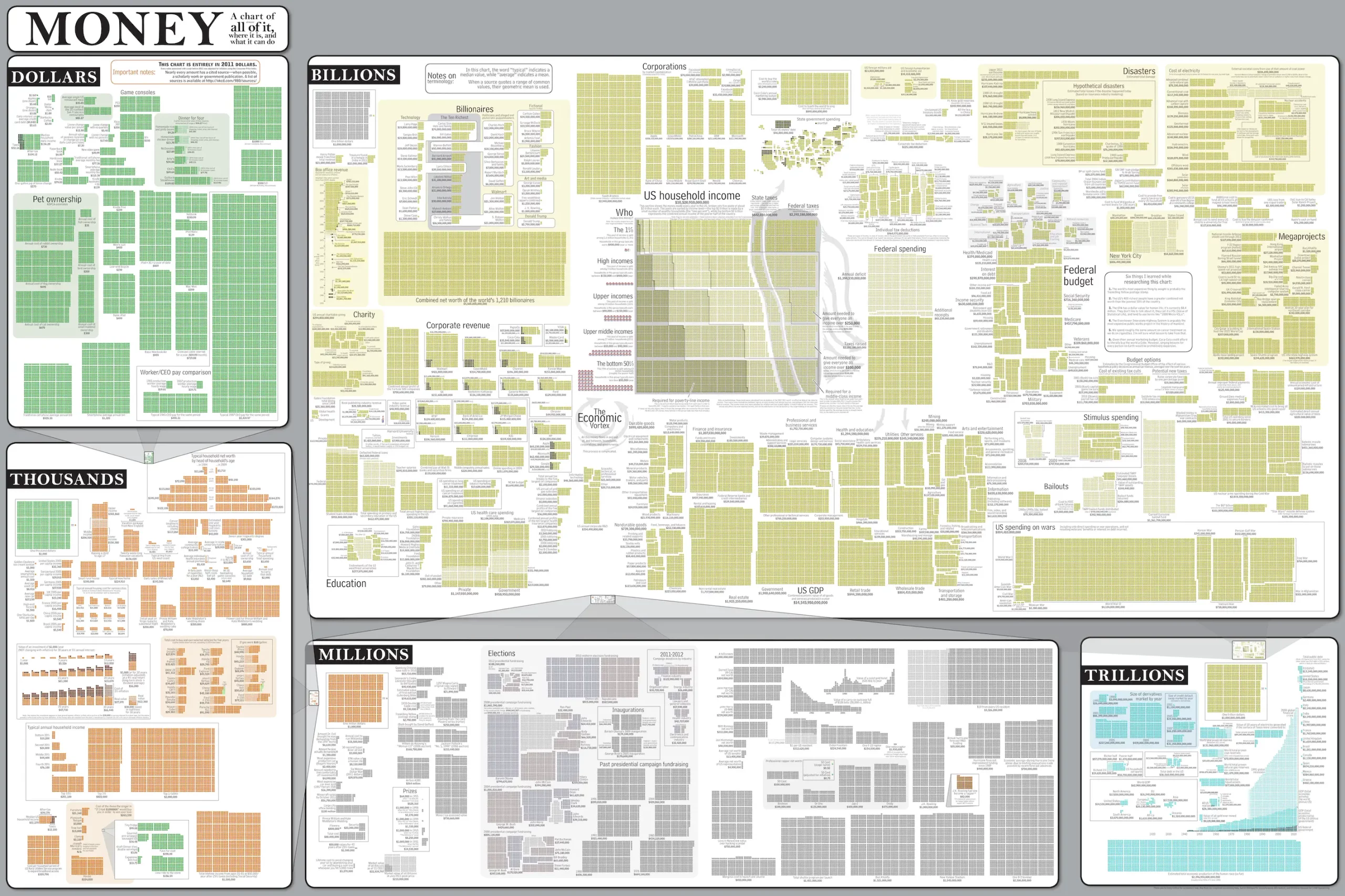 A Huge and Detailed Image