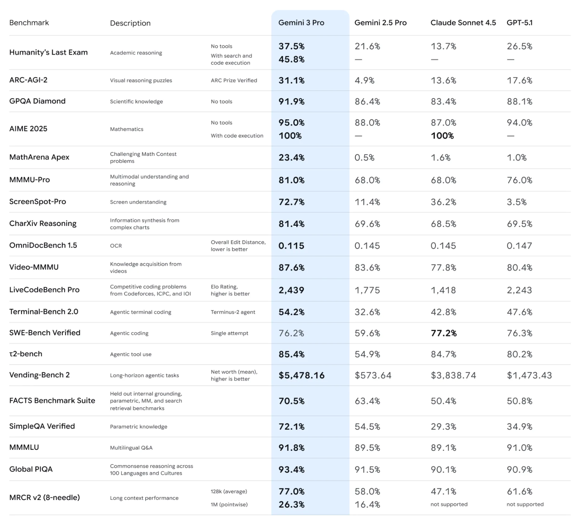 Benchmark Results
