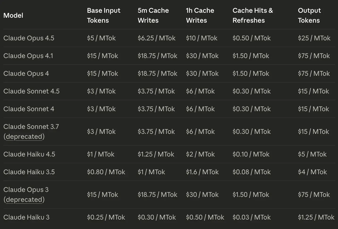 Claude Opus 4.5 Model Pricing
