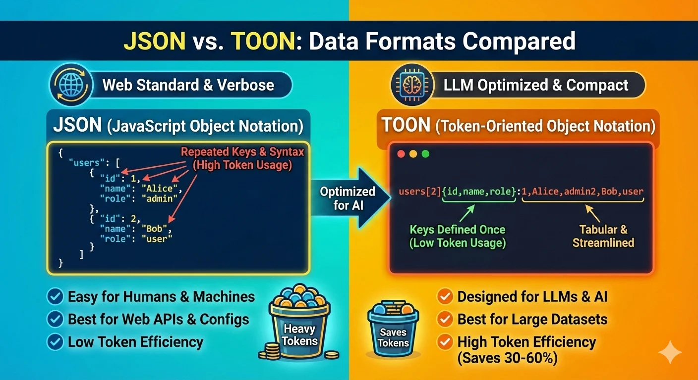 Blog to Image | Nano Banana Pro Output