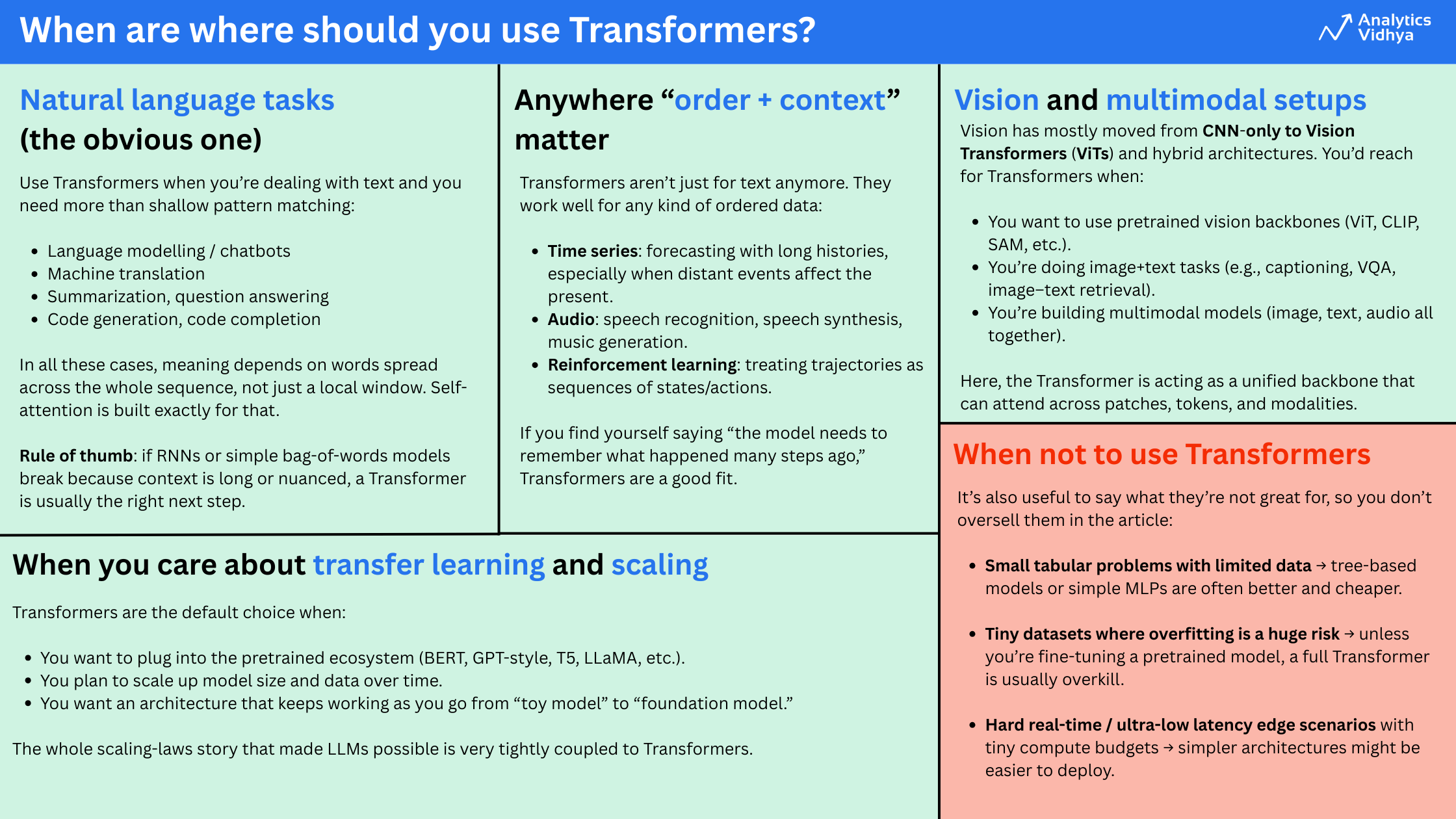 When and where to use Transformers?
