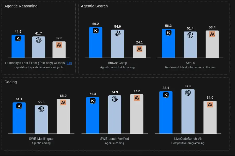 Key Features of Kimi K2 Thinking