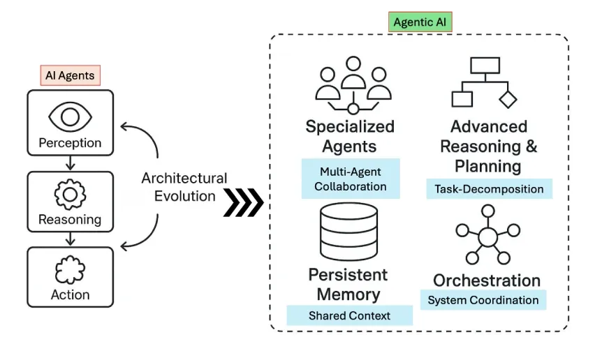 Sample Image for testing Visual Reasoning of Claude Opus 4.5