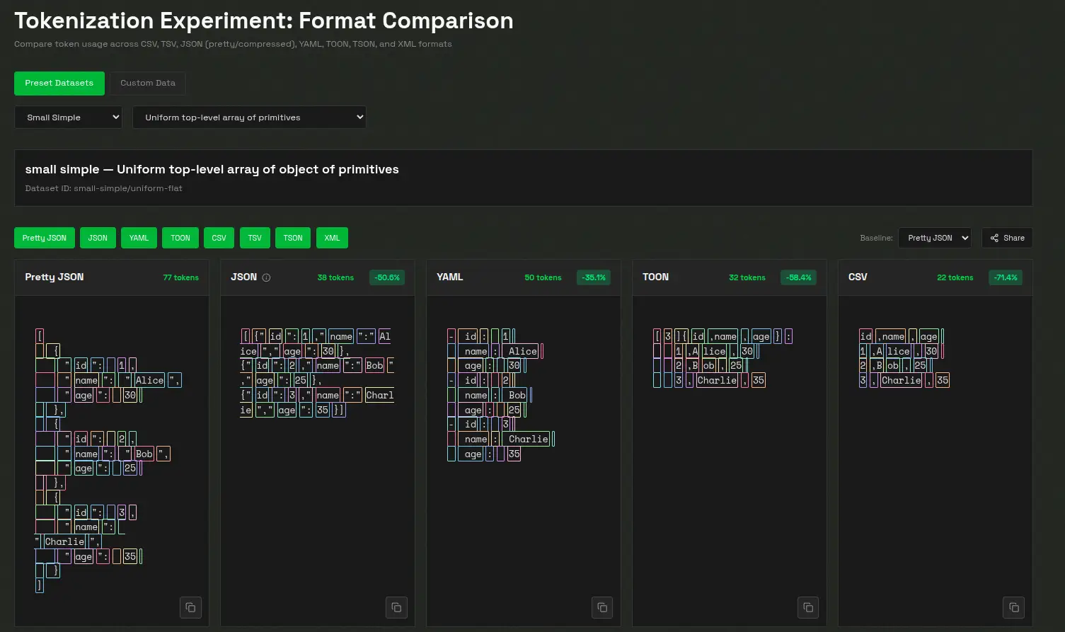 Tokenization Experiment